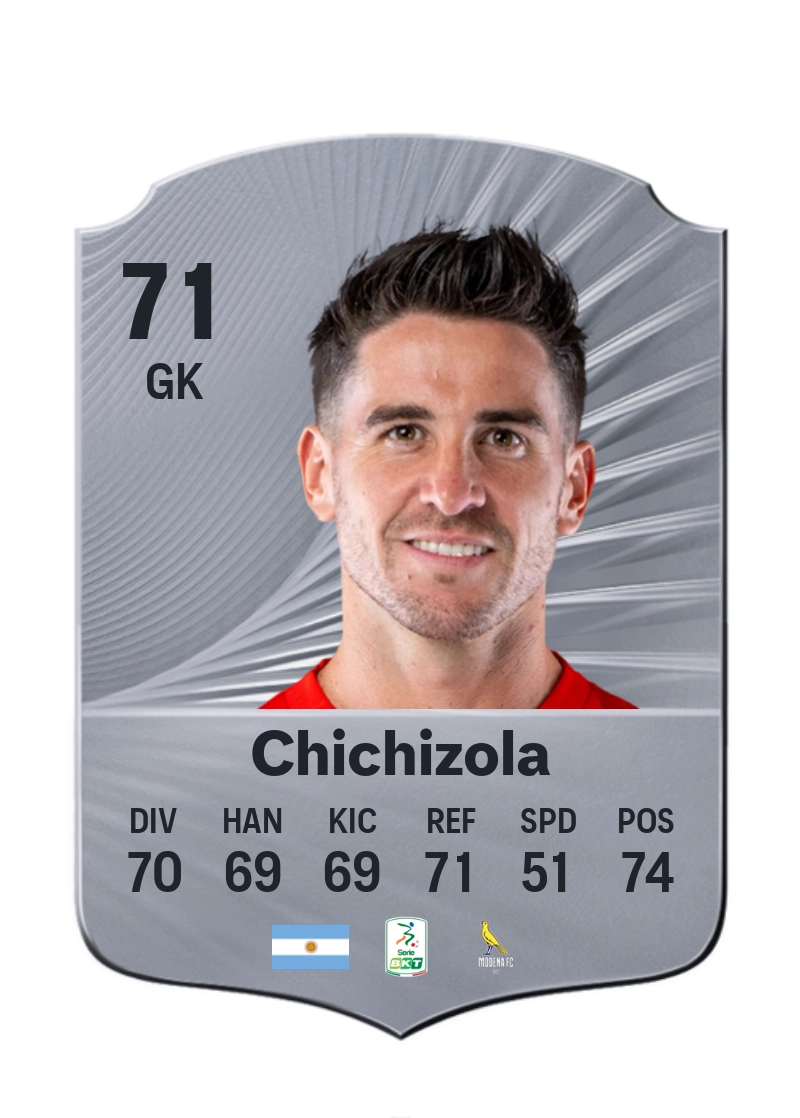 Leandro Chichizola