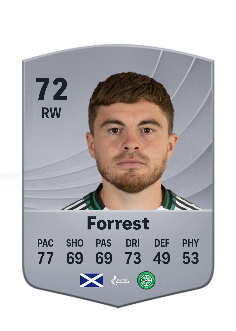 James Forrest