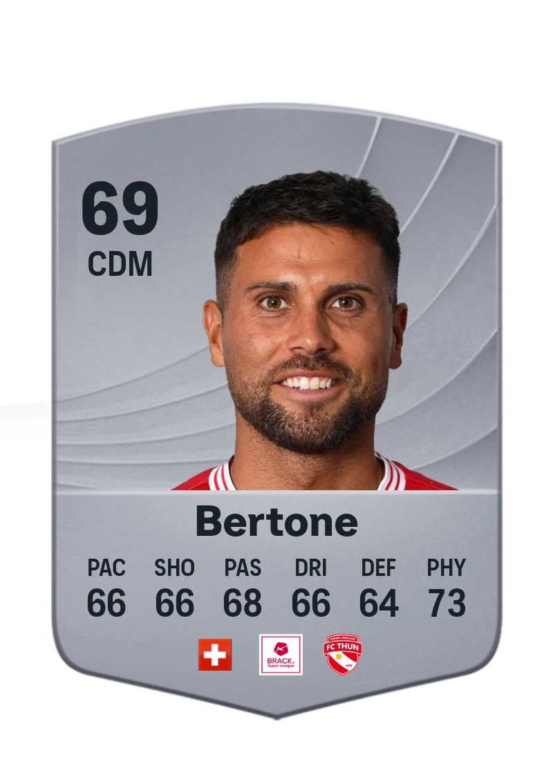 Leonardo Bertone