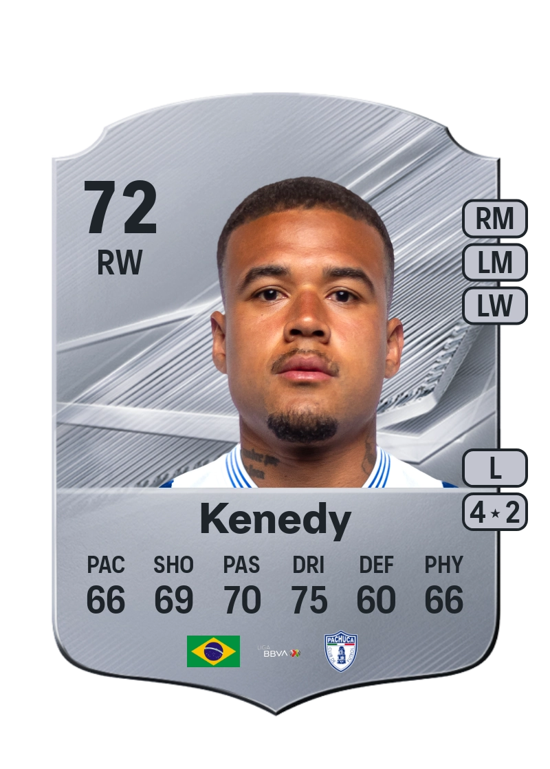 Kenedy