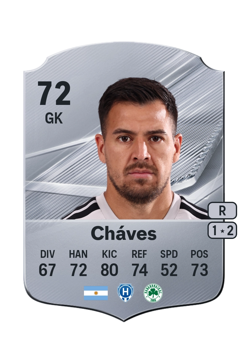 Lucas Cháves