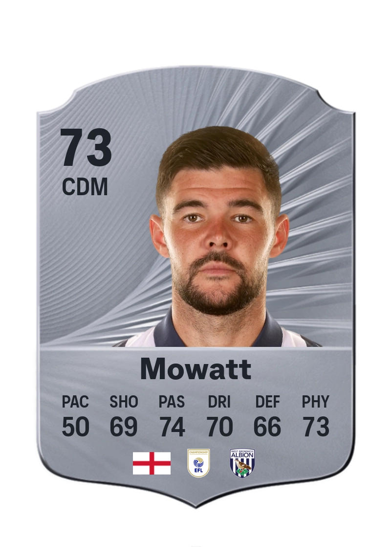 Alex Mowatt