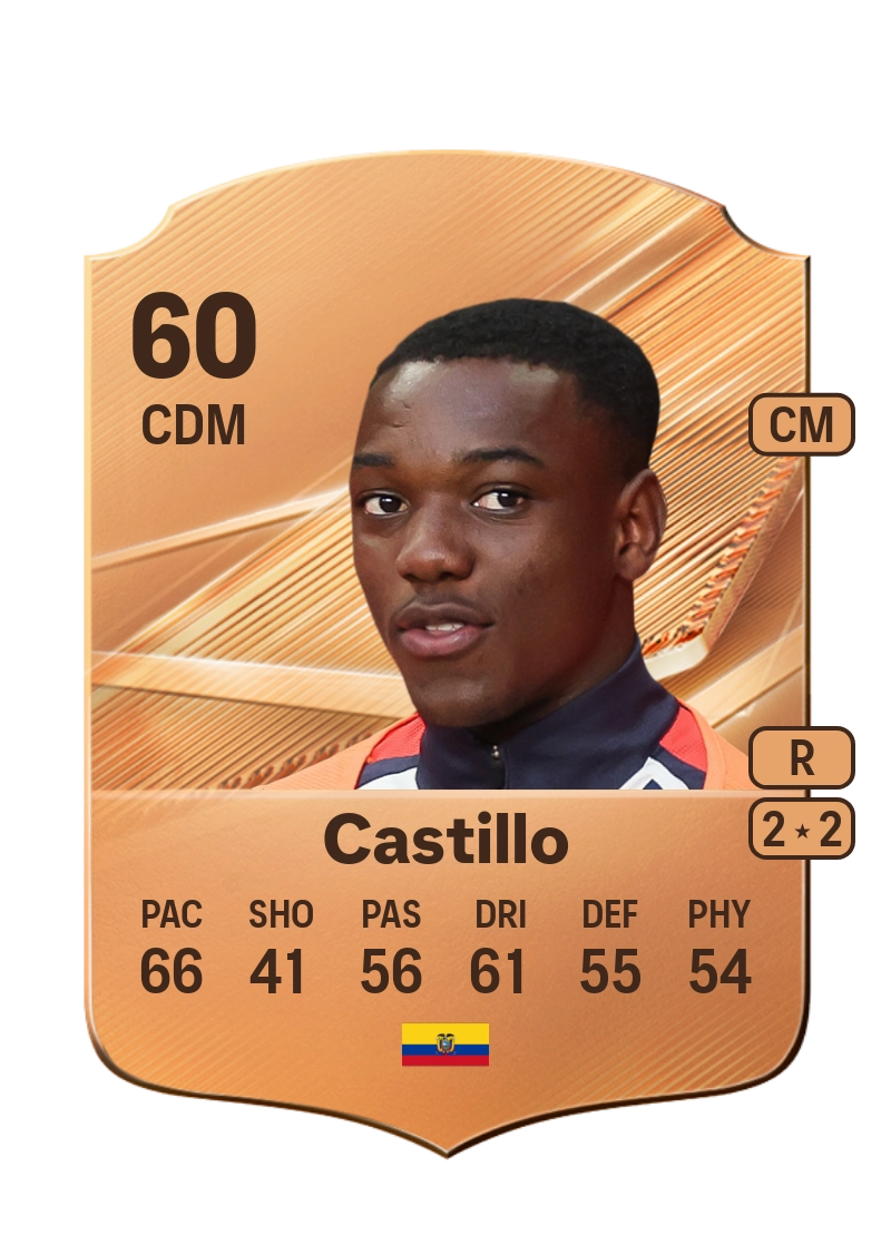 Ederson Castillo