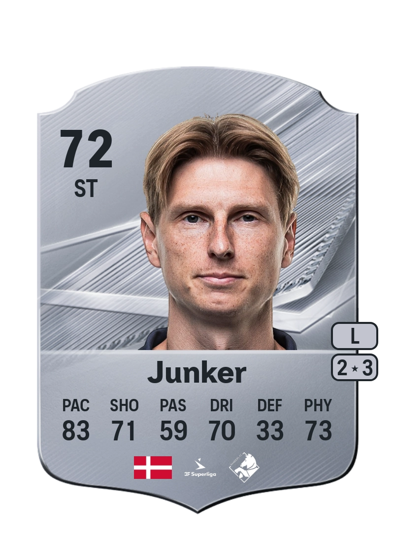 Kasper Junker