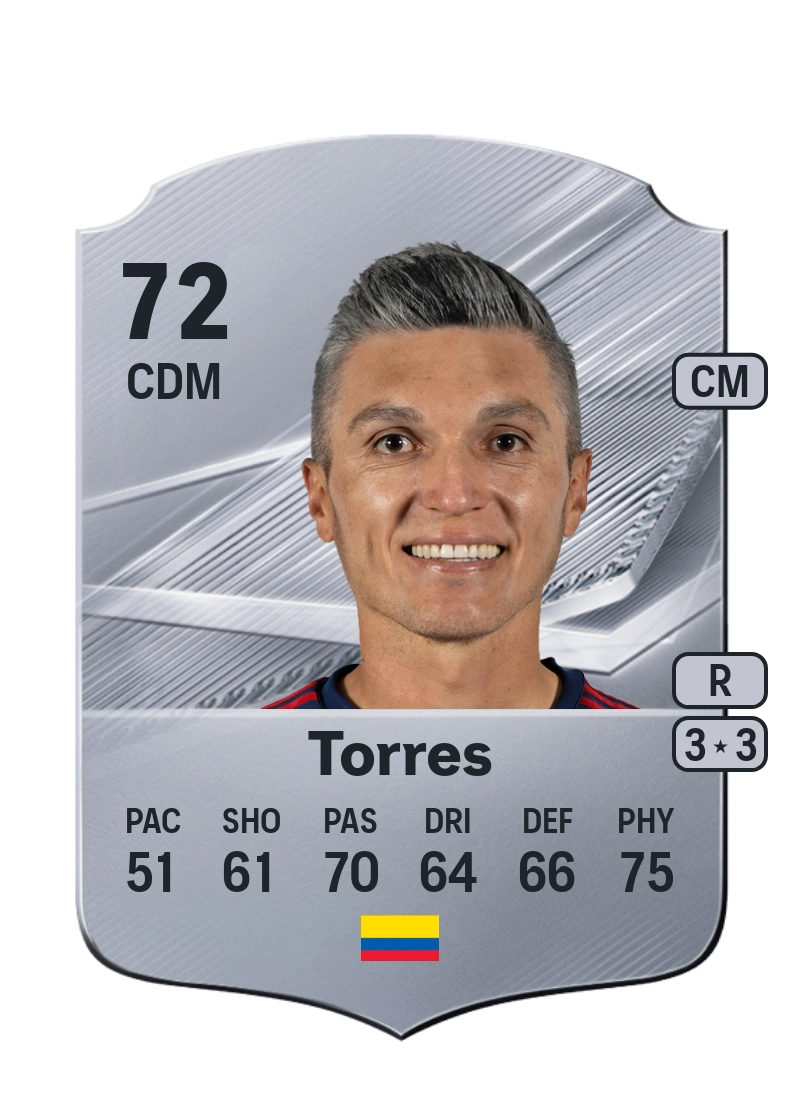 Daniel Torres