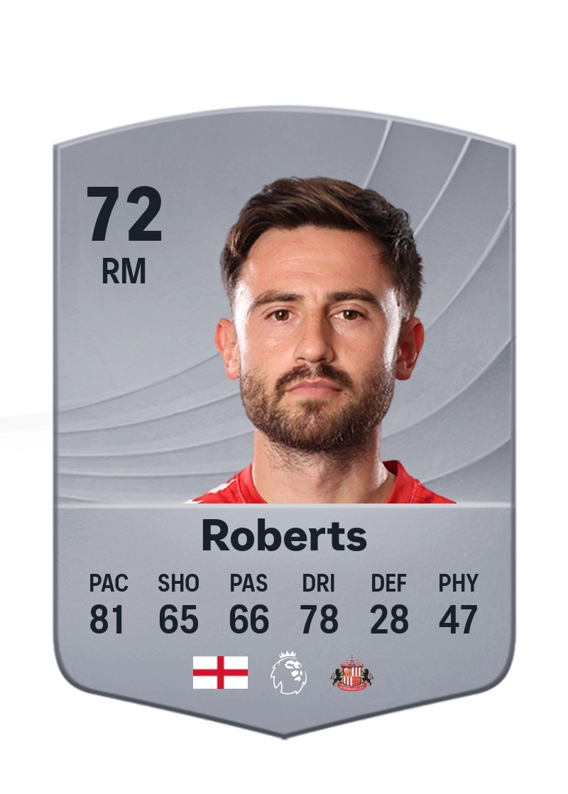 Patrick Roberts