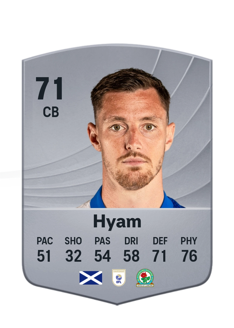 Dominic Hyam