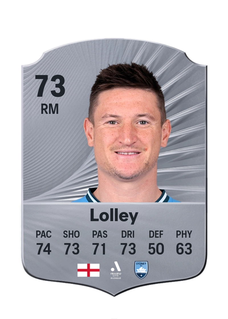 Joe Lolley