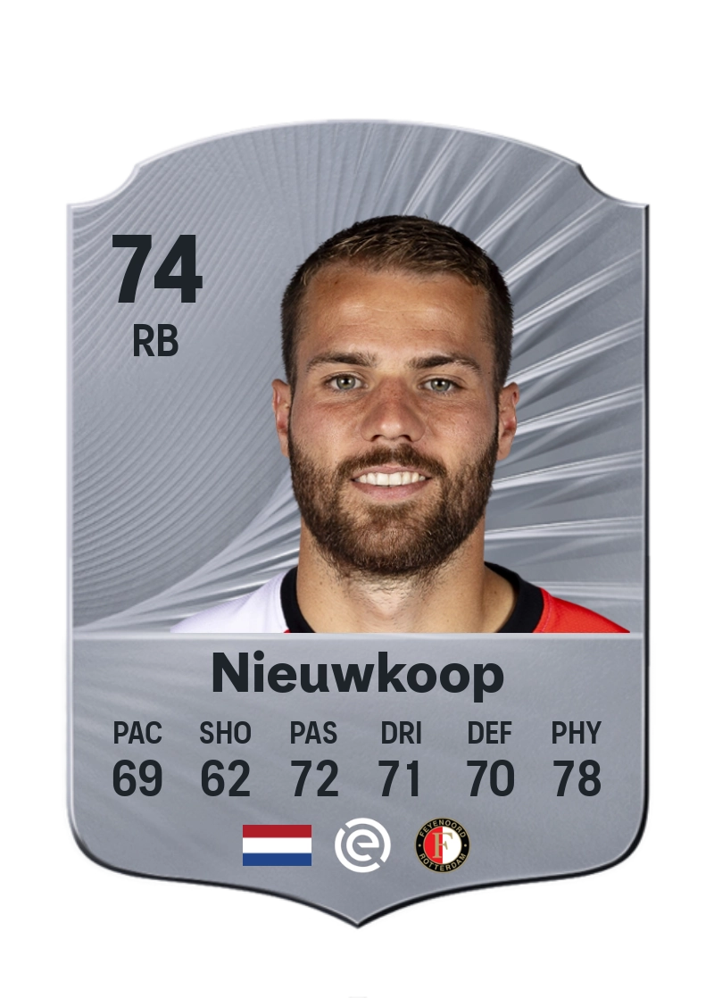 Bart Nieuwkoop