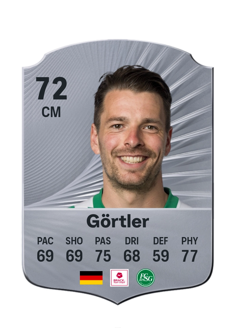 Lukas Görtler