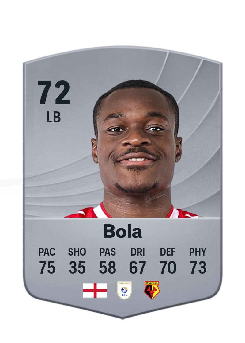 Marc Bola