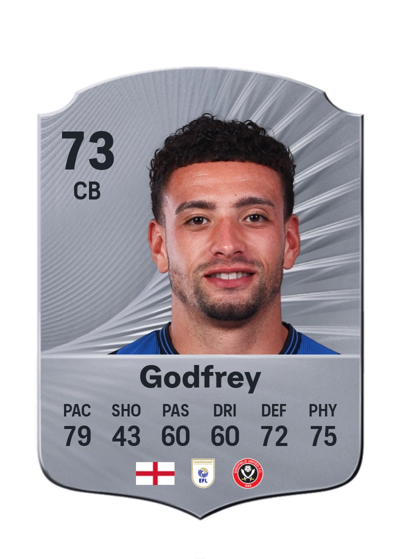 Ben Godfrey