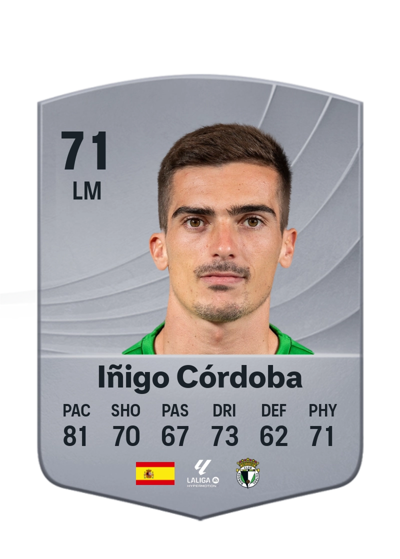 Iñigo Córdoba
