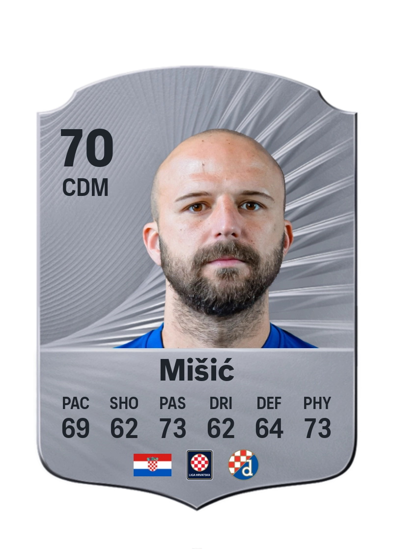 Josip Mišić