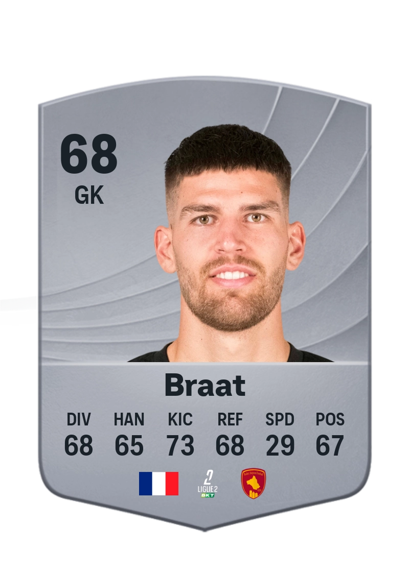 Quentin Braat