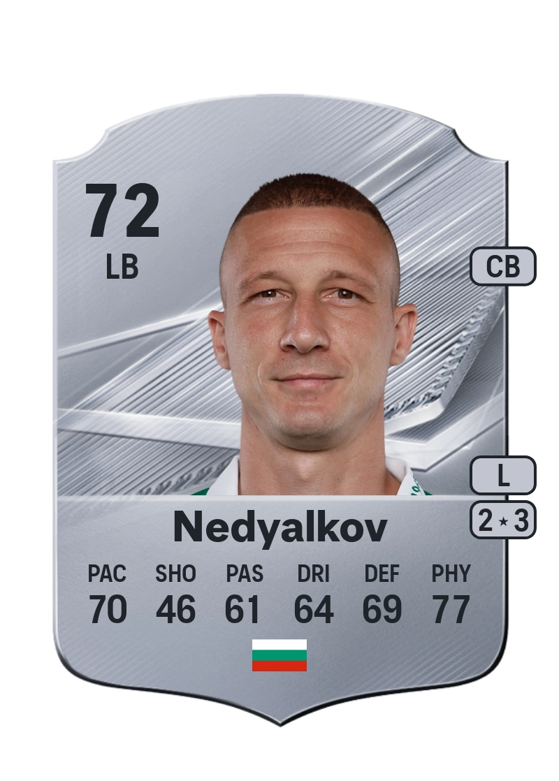Anton Nedyalkov