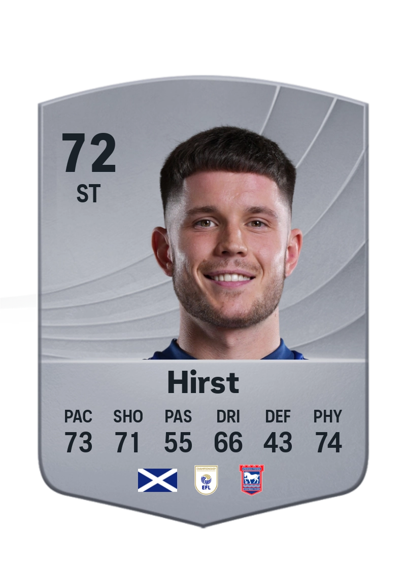 George Hirst