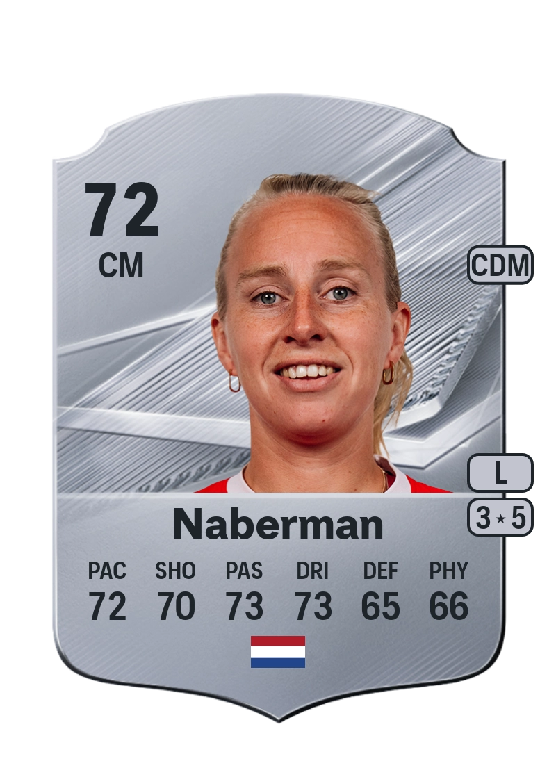 Inessa Naberman