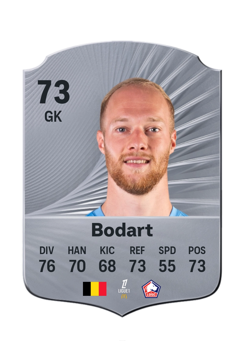 Arnaud Bodart
