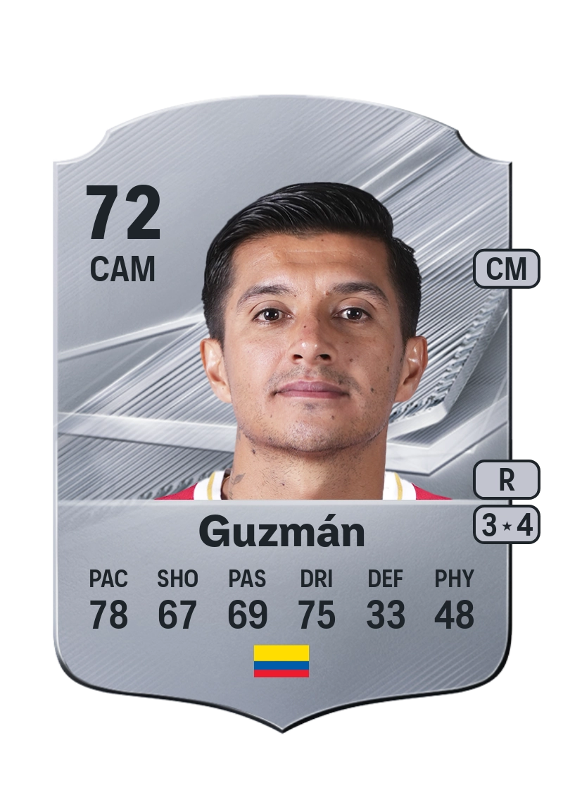 Yeison Guzmán