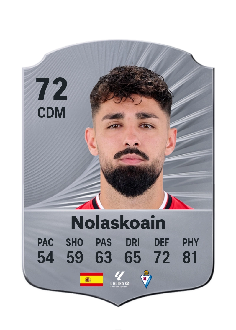 Nolaskoain