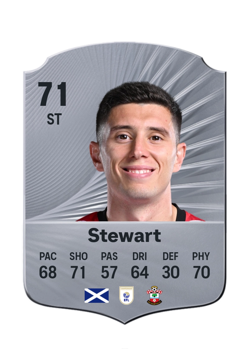Ross Stewart