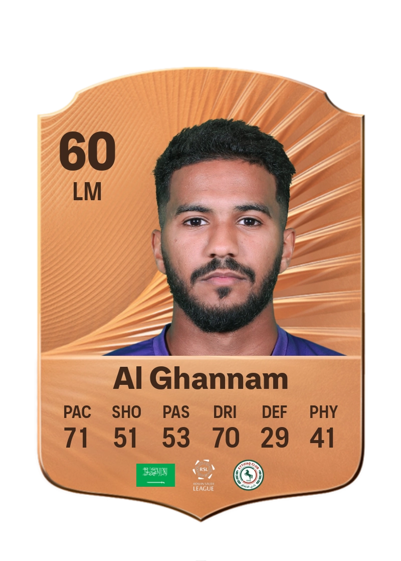 Khaled Al Ghannam