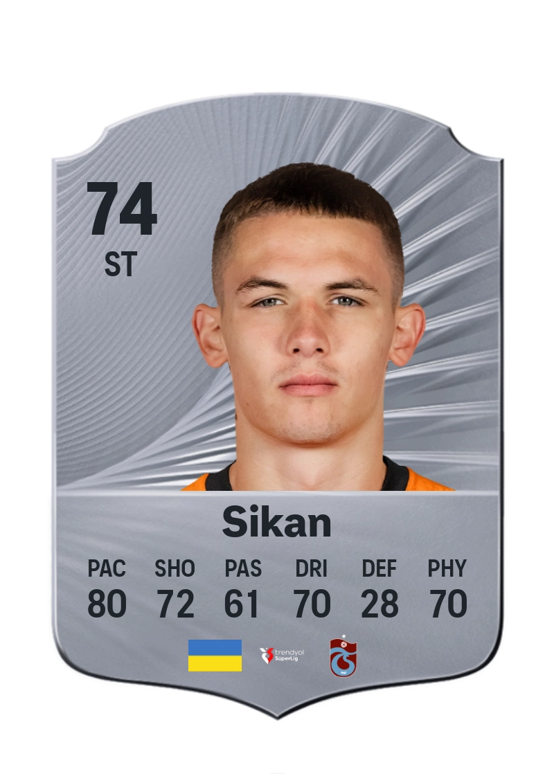 Danylo Sikan