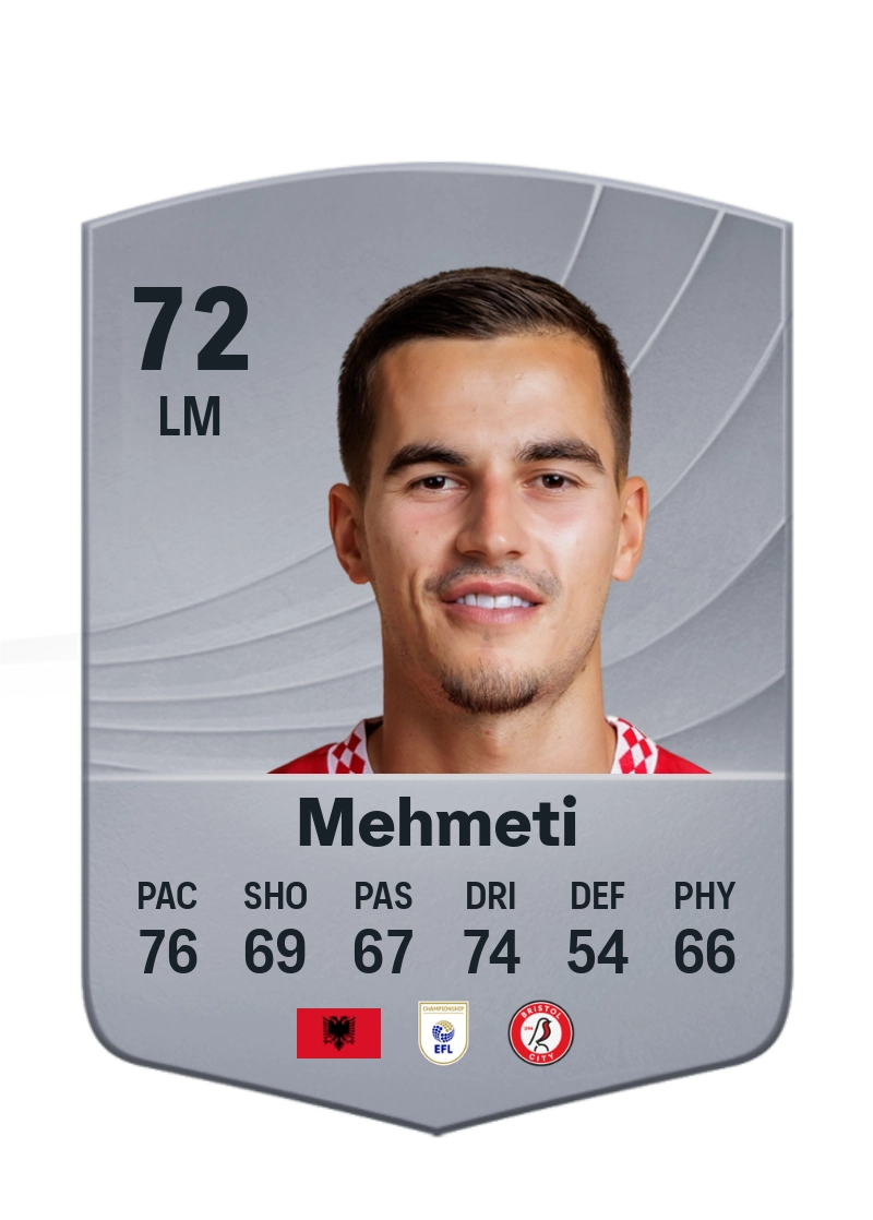 Anis Mehmeti