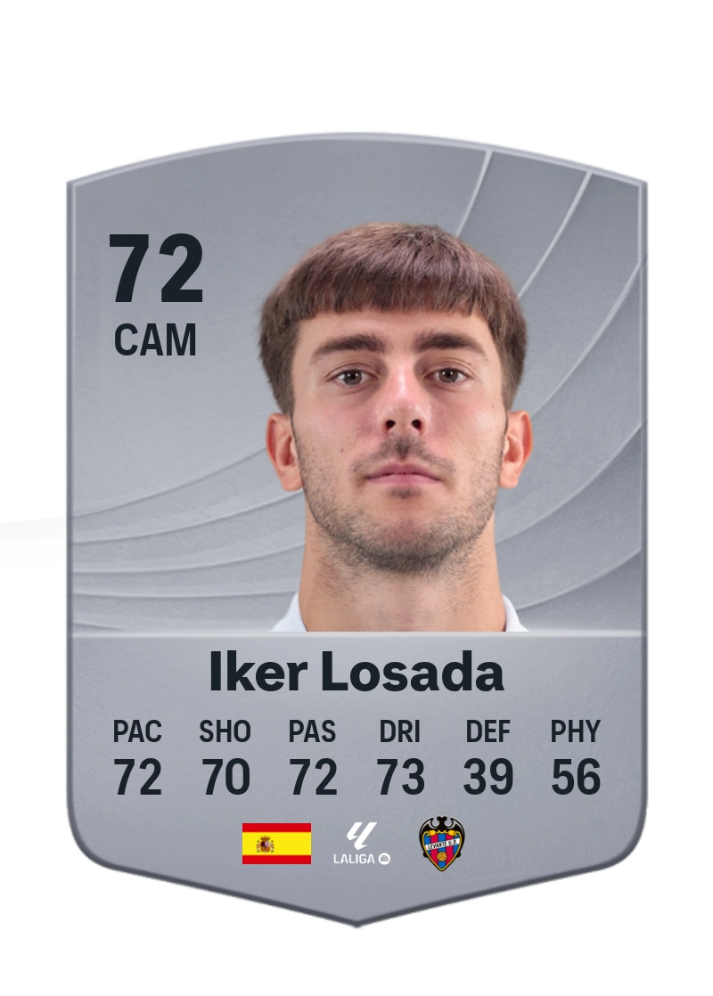 Iker Losada