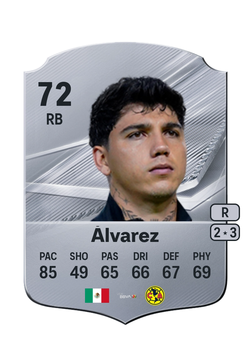Kevin Álvarez