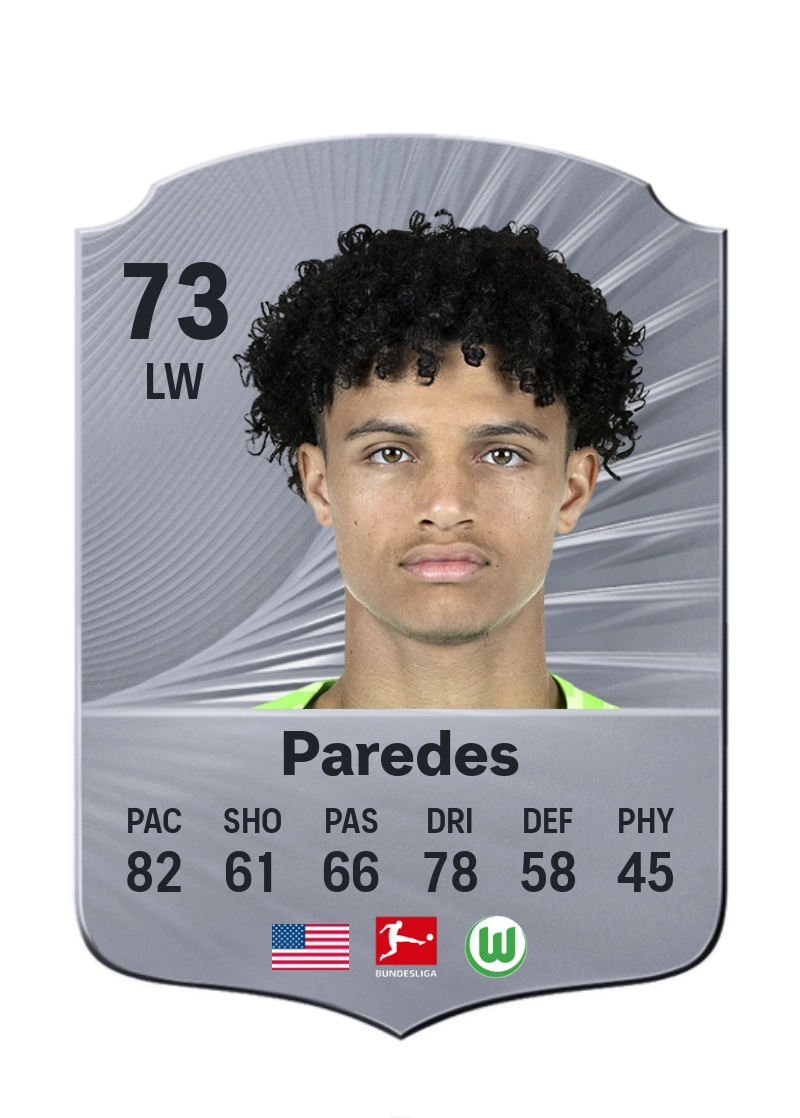 Kevin Paredes