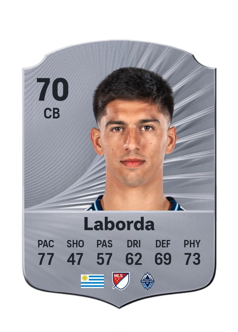 Mathías Laborda