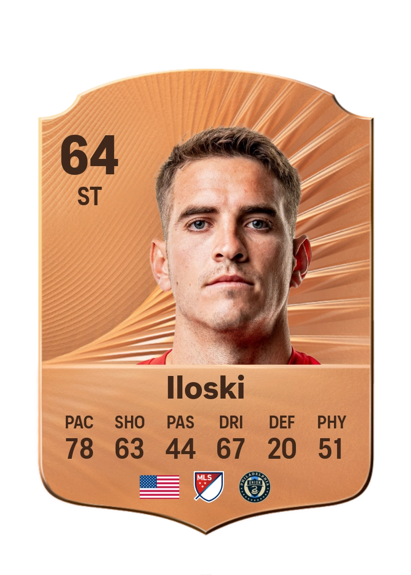 Milan Iloski
