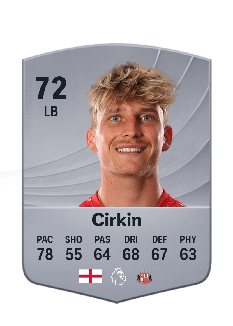 Dennis Cirkin