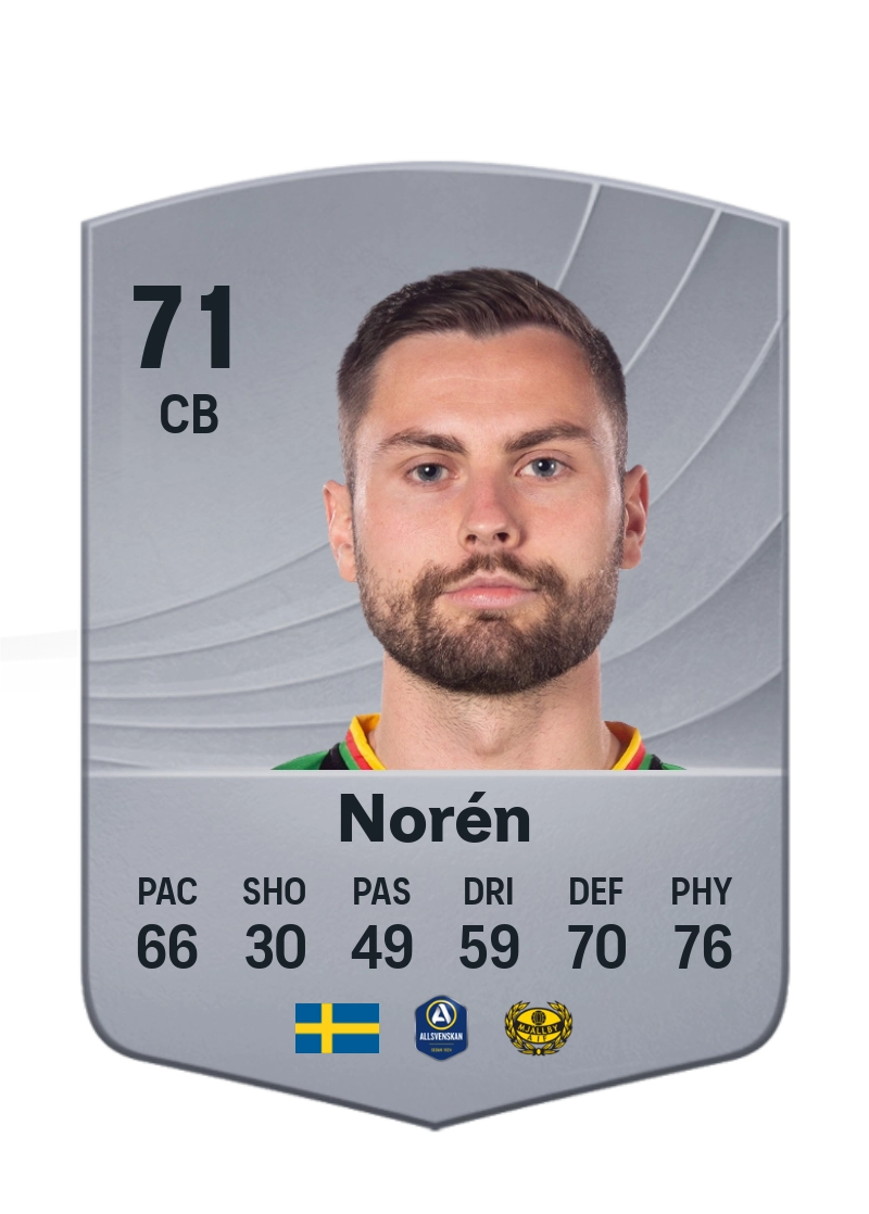Axel Norén