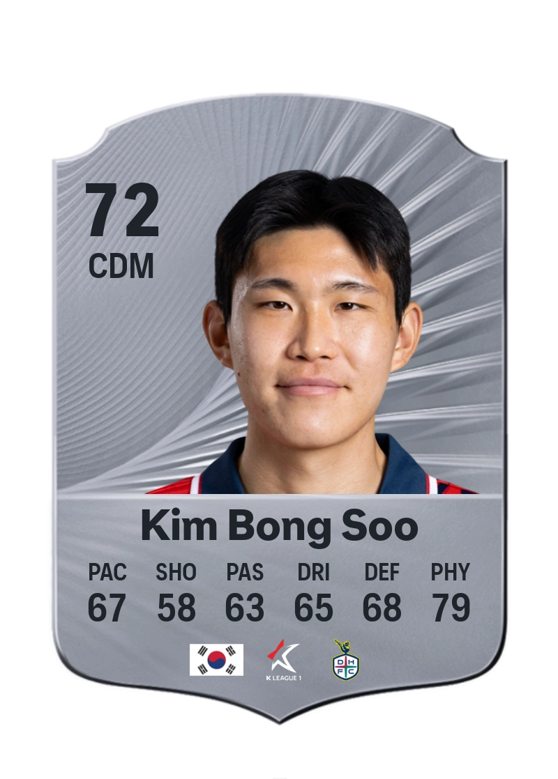 Kim Bong Soo