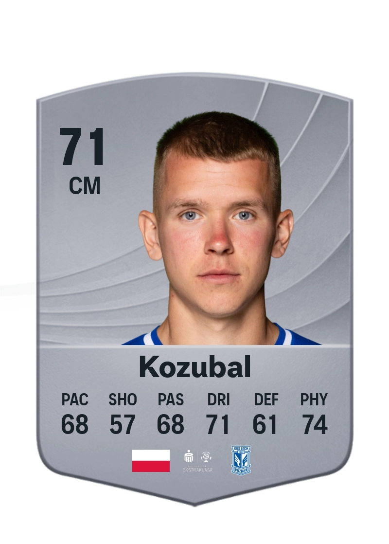 Antoni Kozubal