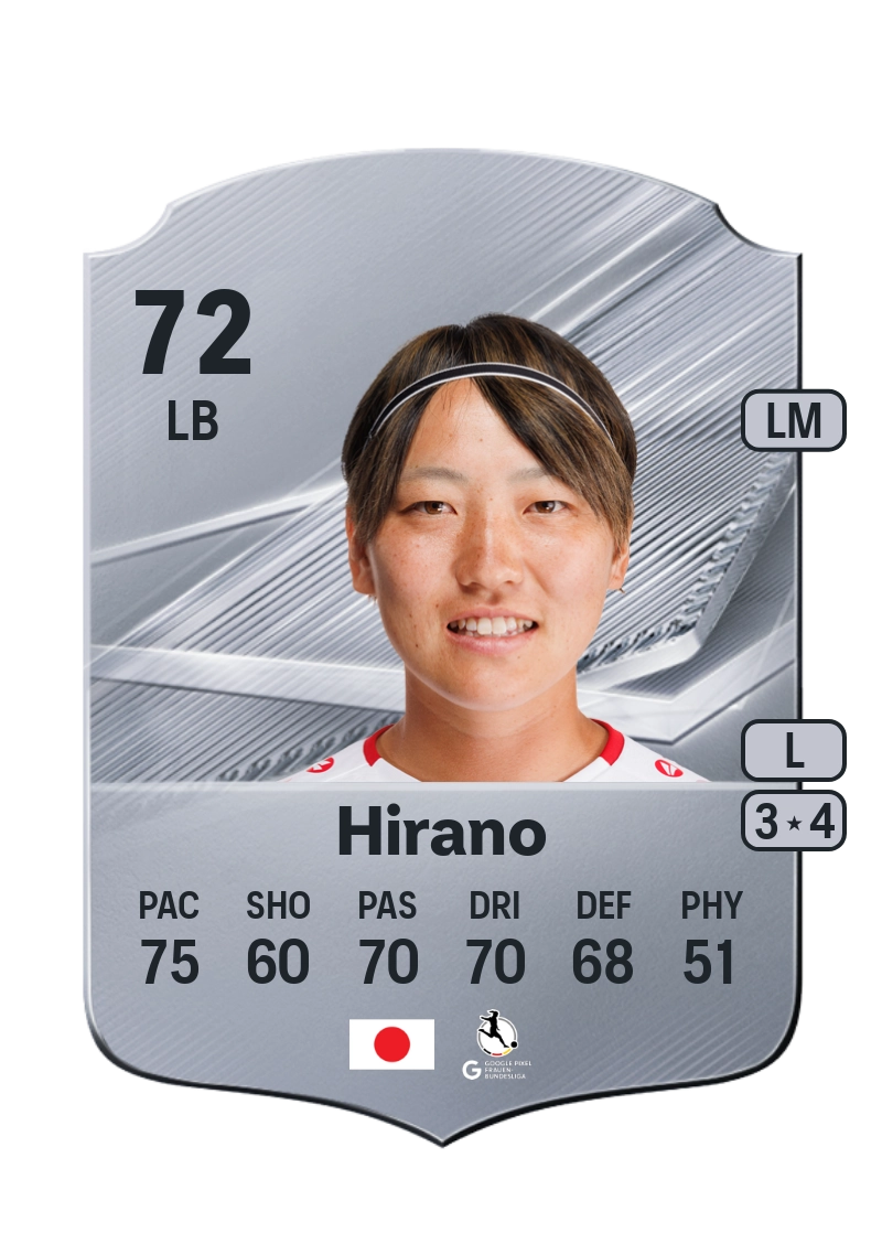 Yuka Hirano