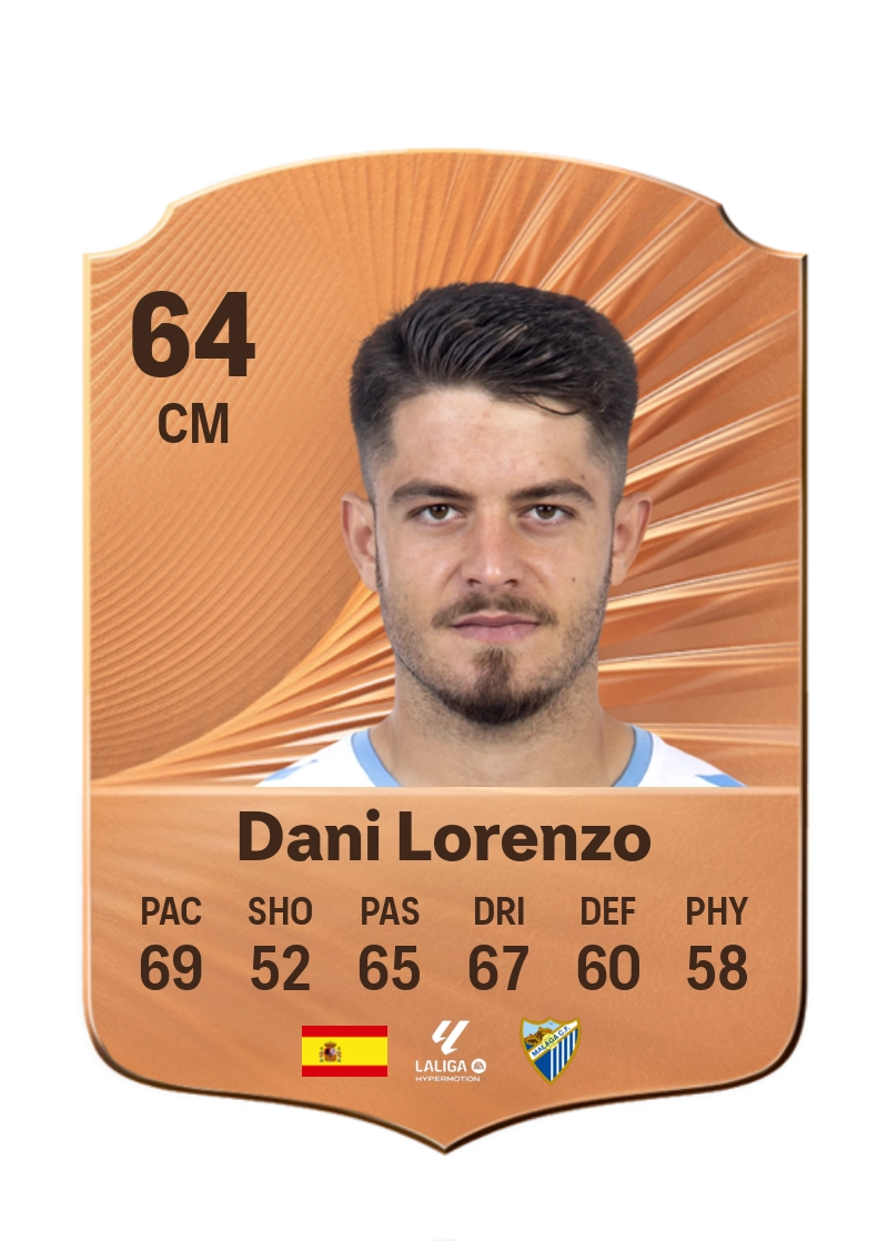 Dani Lorenzo