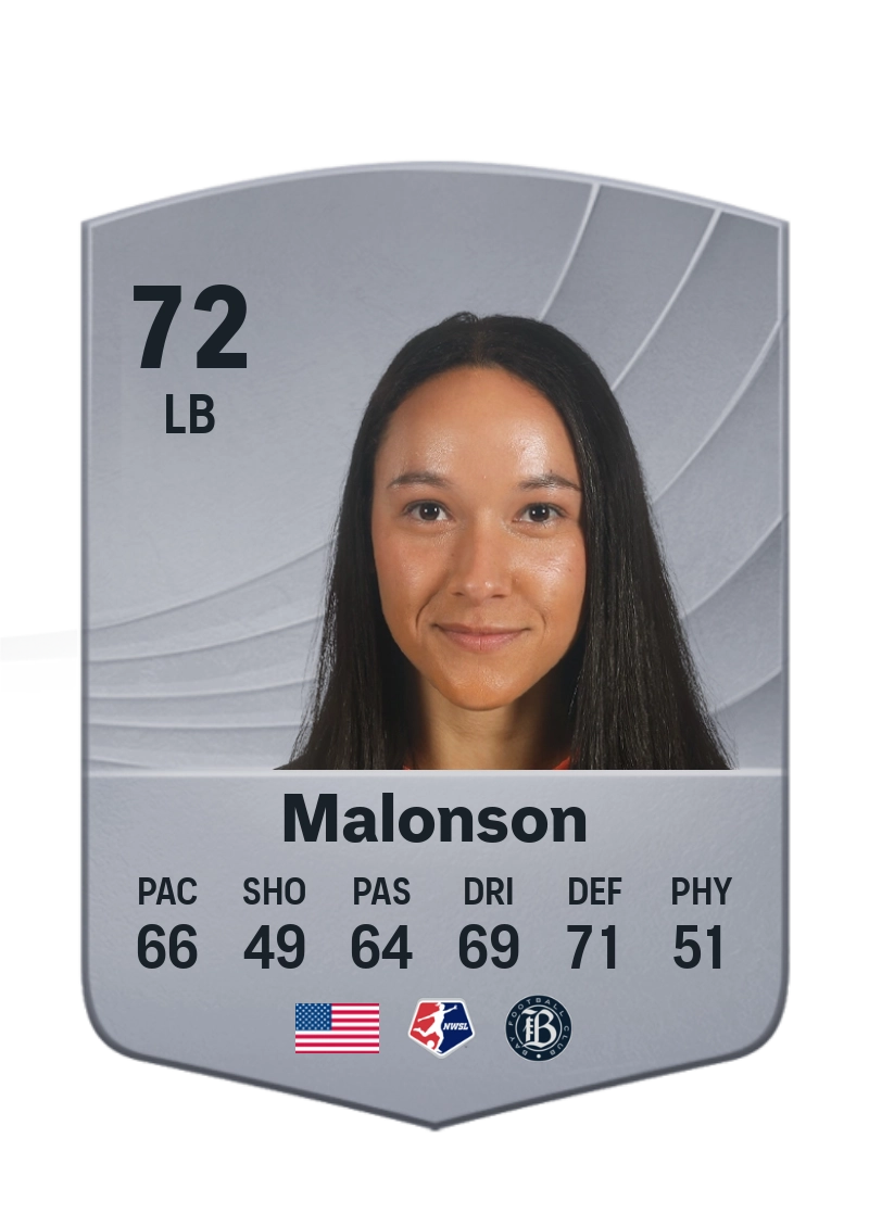 Alyssa Malonson