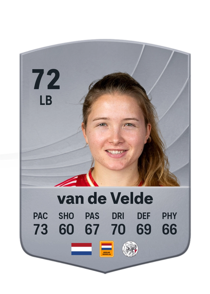 Jonna van de Velde
