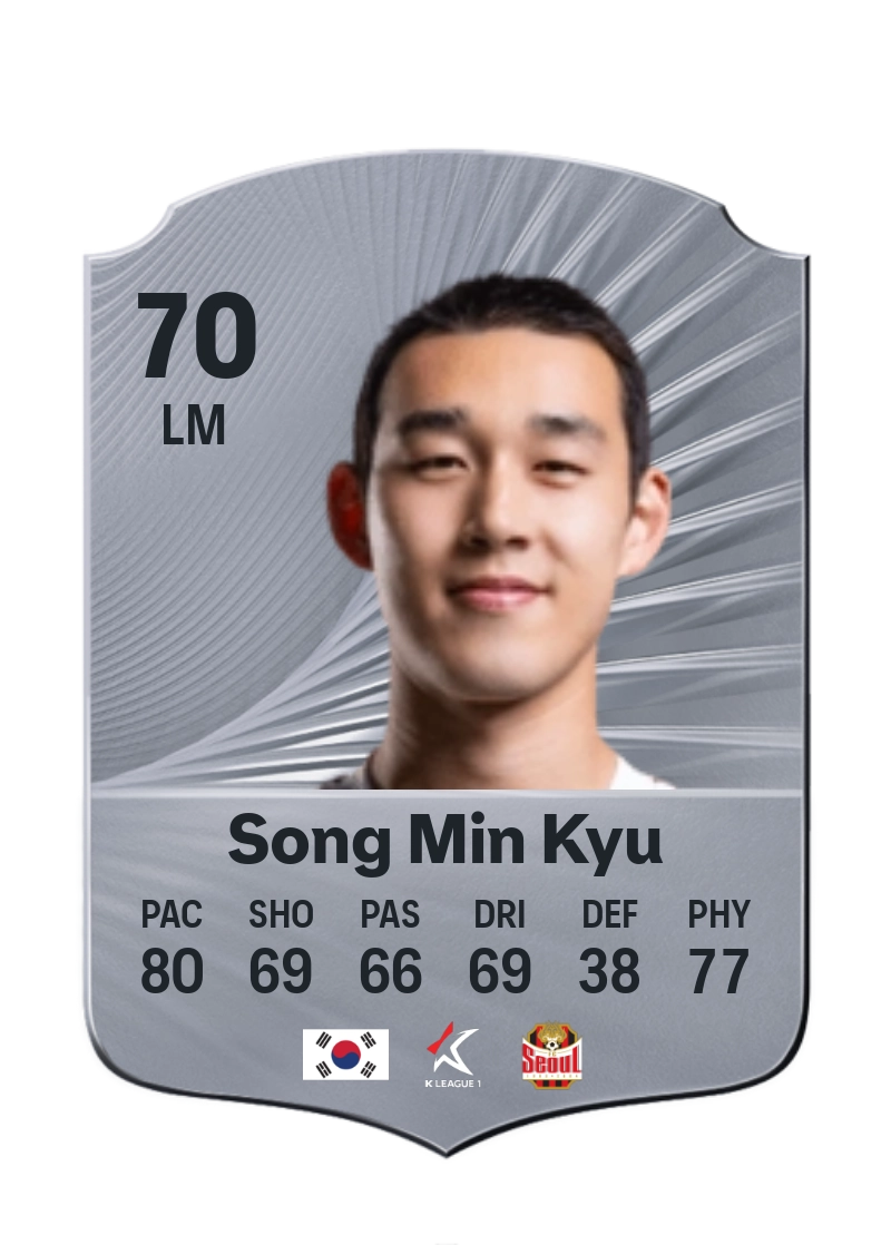 Song Min Kyu