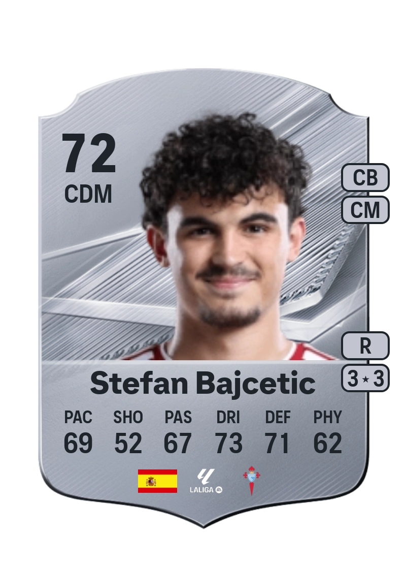 Stefan Bajcetic
