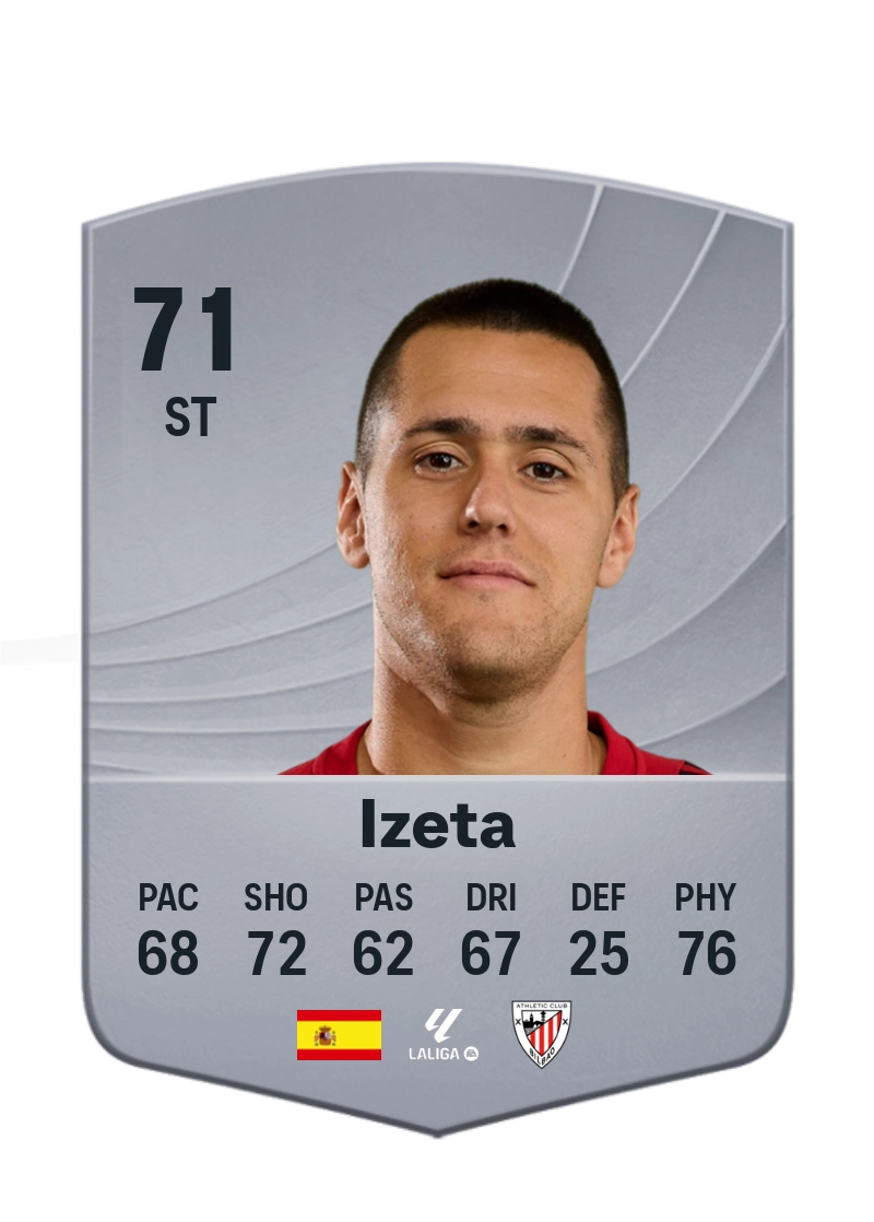Izeta