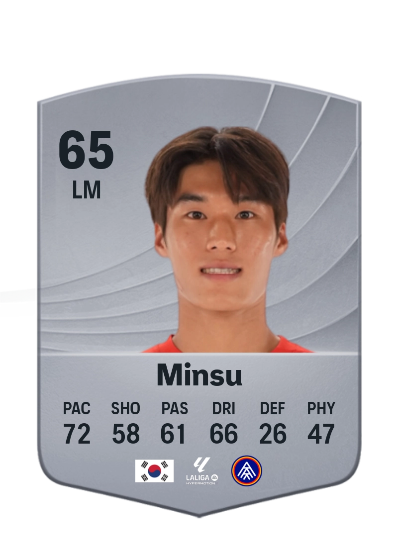 Kim Min Su