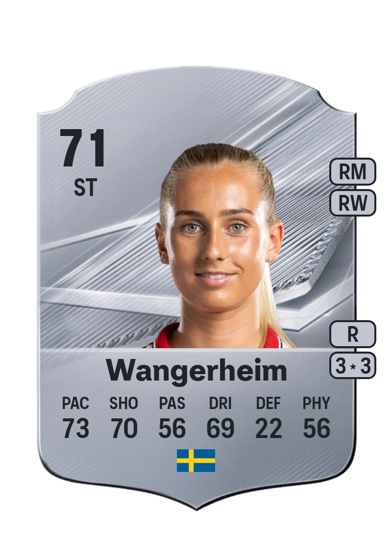 Ellen Wangerheim