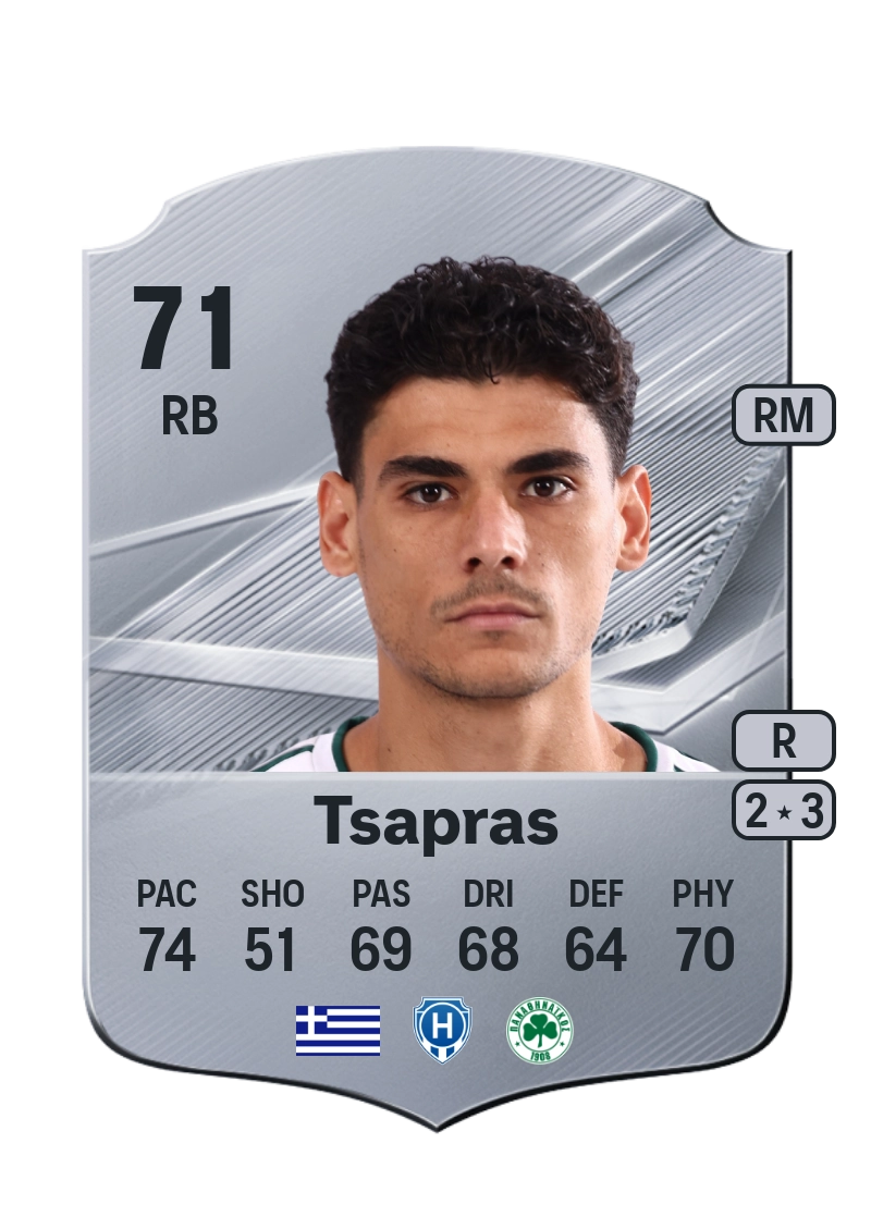 Triantafyllos Tsapras