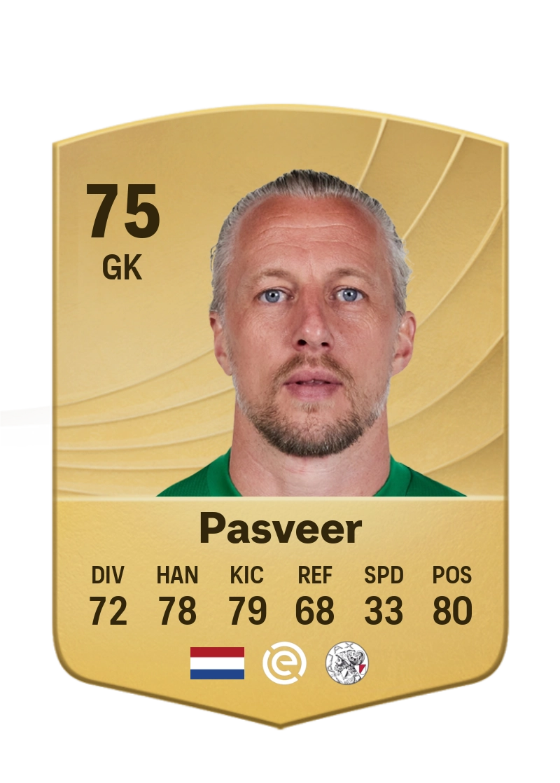 Remko Pasveer