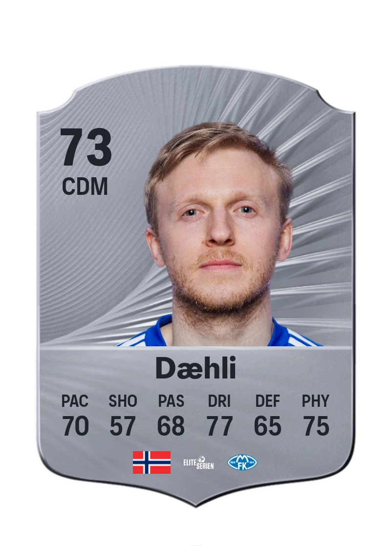 Mats Møller Dæhli